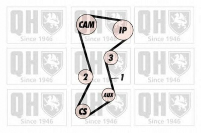 QUINTON HAZELL qtb143 -  Ремень ГРМ